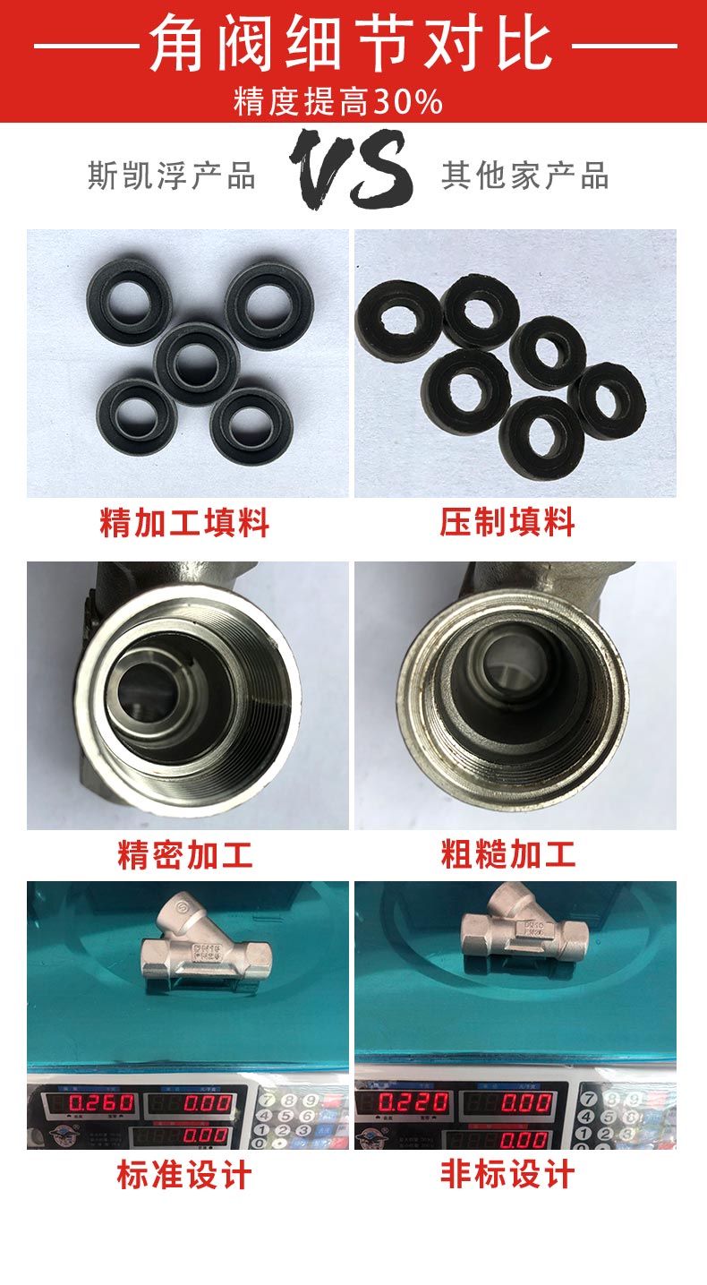 智能型氣動(dòng)調(diào)節(jié)角座閥